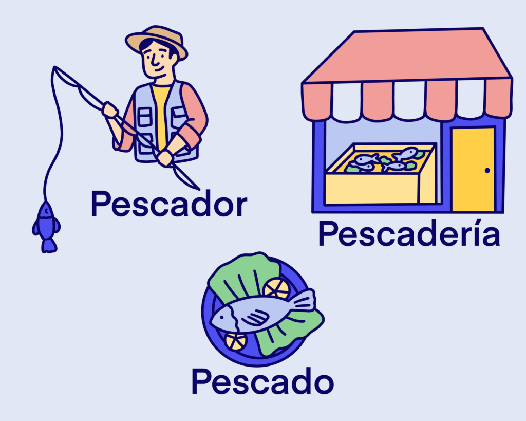iscribo-semanticfieldsinspanish-blogimage