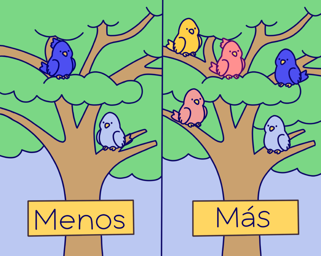 iscribo-adjectivesinspanish-blogimage