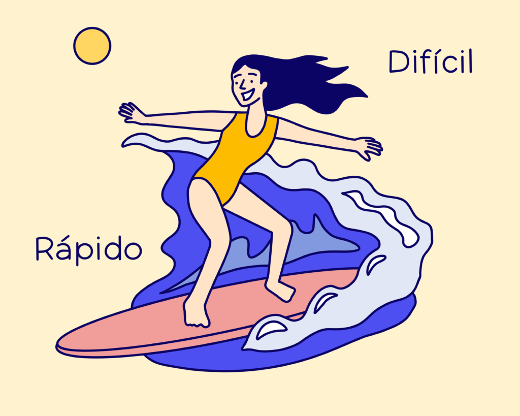 iscribo-adverbsinspanish-blogimage