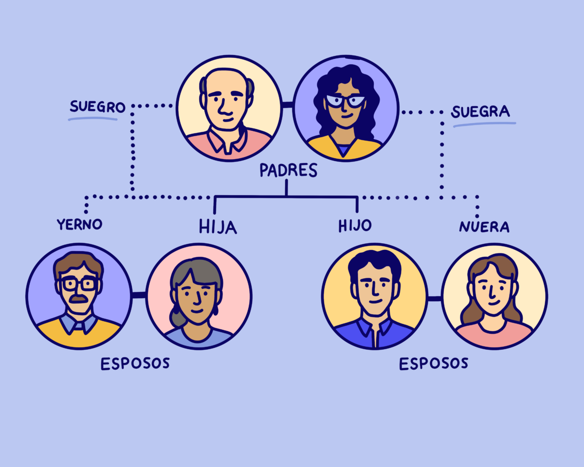 ¿Por qué diferenciamos entre yerno y nuera? Origen de estas palabras